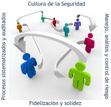 Factores humanos y organizacionales