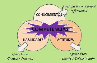 Competencias Reguladoras en el Área Nuclear